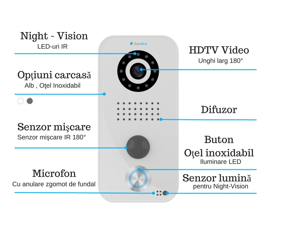Night - Vision